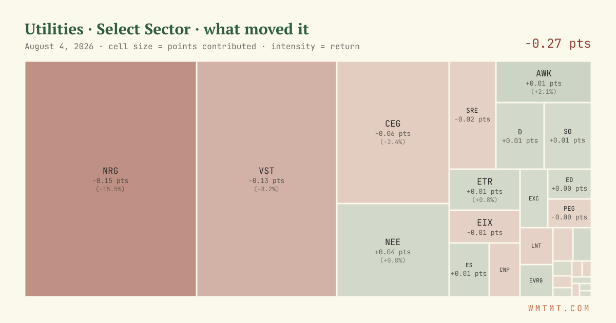 Utilities: what moved it