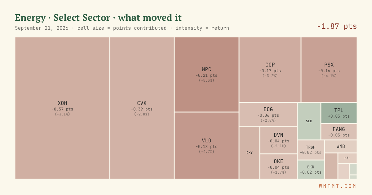 Energy: what moved it