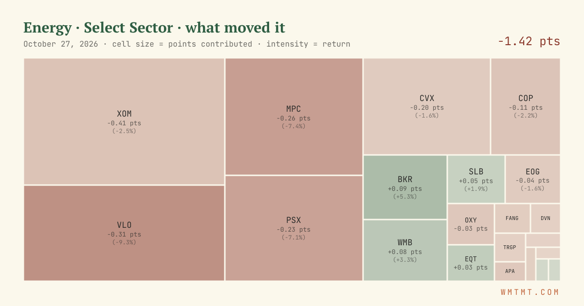 Energy: what moved it