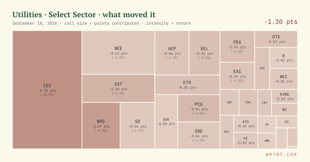 Utilities: what moved it
